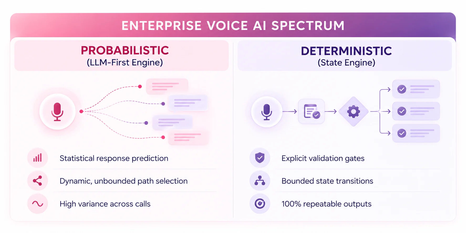 Enterprise voice ai agents